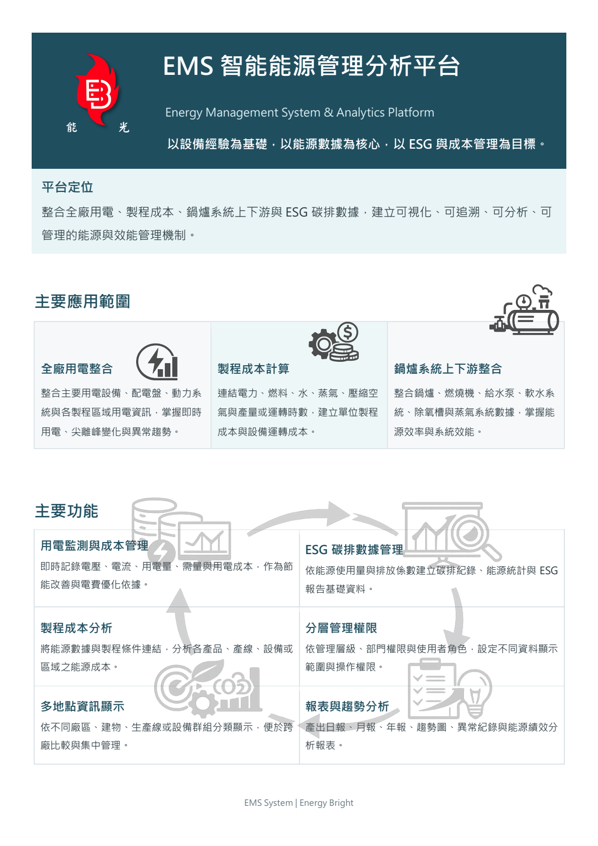 EMS 智能能源管理分析平台 DM 第 1 頁