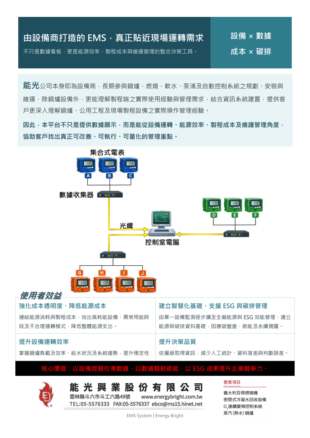 EMS 智能能源管理分析平台 DM 第 2 頁